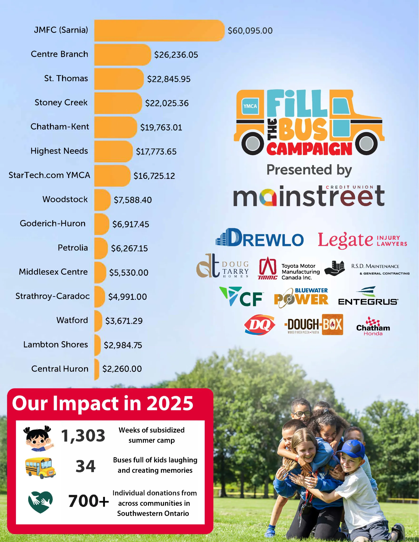 Fill the Bus Impact Stats